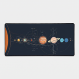 Solar System Map Desk Pad
