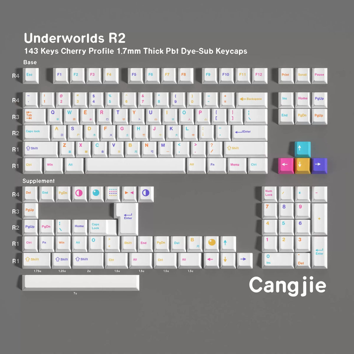Underworld R2 PBT Keycap Set