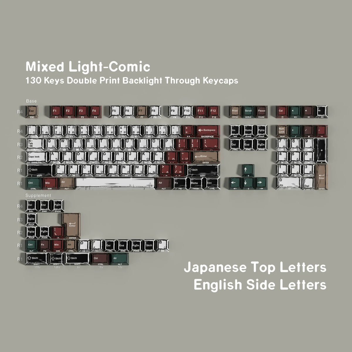 Mixed Light-Comic Keycap Set