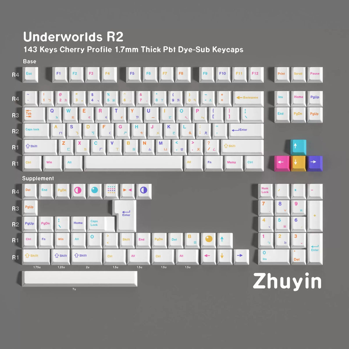 Underworld R2 PBT Keycap Set