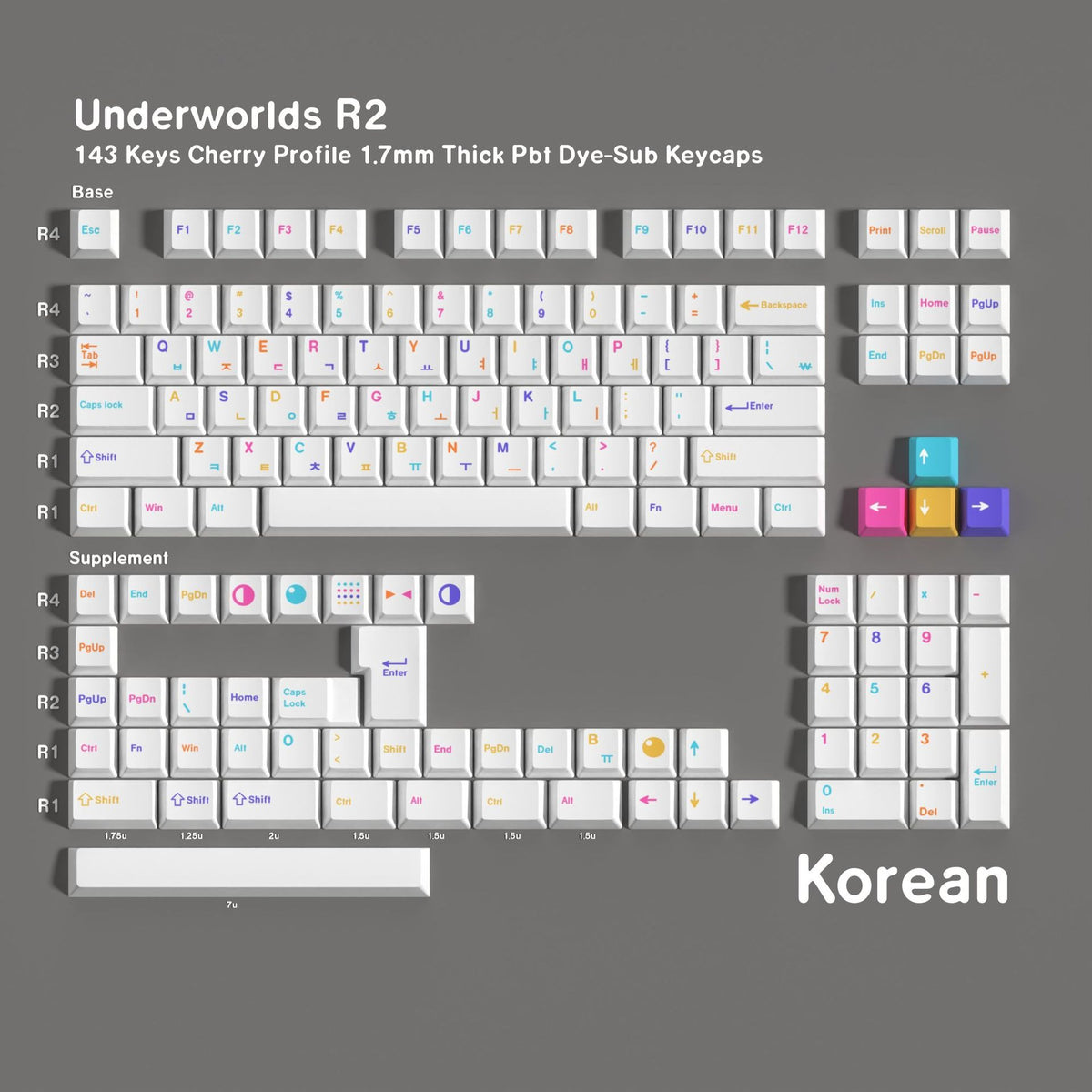 Underworld R2 PBT Keycap Set