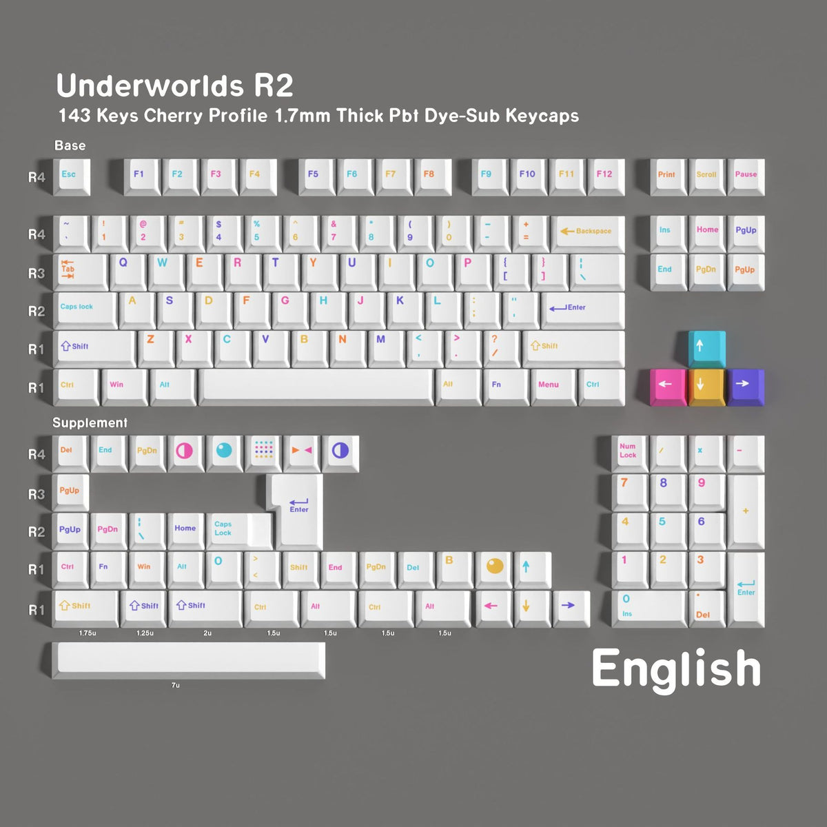 Underworld R2 PBT Keycap Set