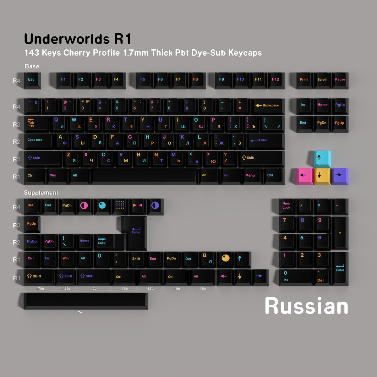 Underworld R1 PBT Keycap Set