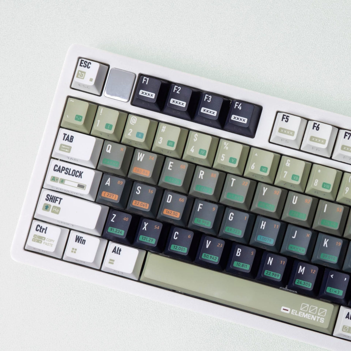 Chemistry PBT Keycap Set
