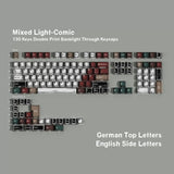 Mixed Light-Comic Keycap Set