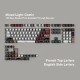 Mixed Light-Comic Keycap Set