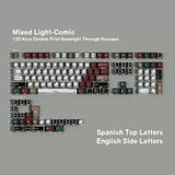 Mixed Light-Comic Keycap Set