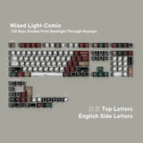 Mixed Light-Comic Keycap Set