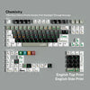 Chemistry PBT Keycap Set